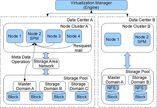 Data Center 结构图举例