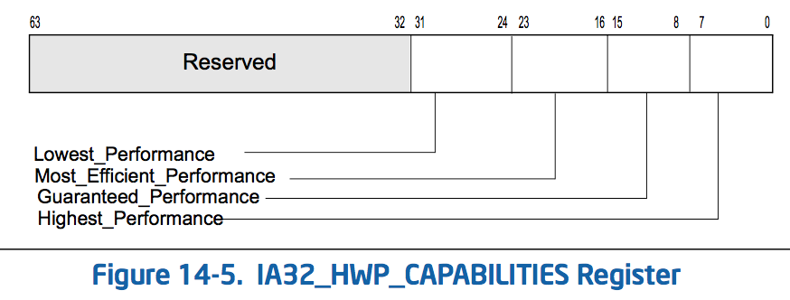 HWP capabilities MSR