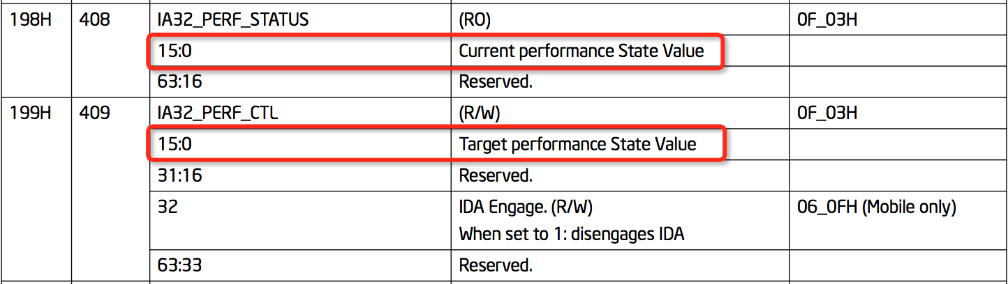 MSR Performance state